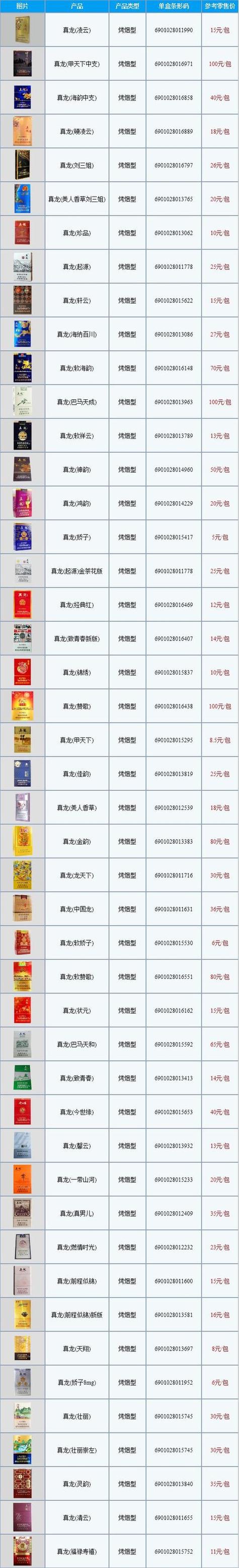揭秘6元香烟批发市场，价格亲民背后的秘密与商机