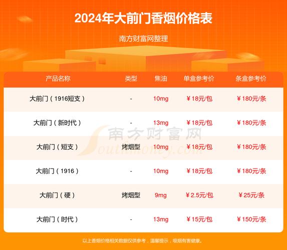 越代大前门香烟价格揭秘，一盒多少钱，品质与价值并重