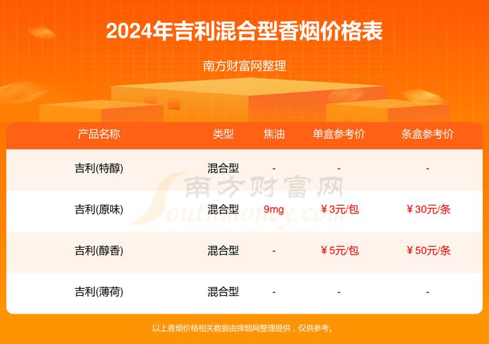 6元吉利香烟货源【吉利烟多少钱一条】