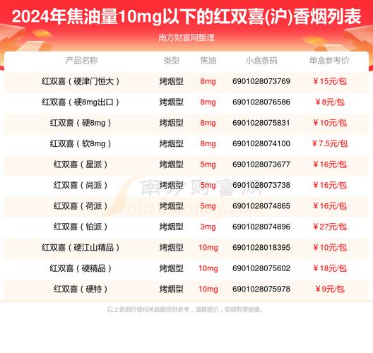 免税双喜(沪)香烟货源【免税香烟红双喜】