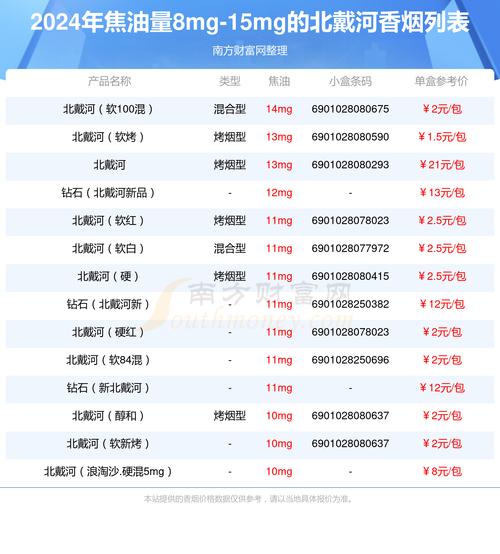 越南代工北戴河香烟多少钱一包(6901028080651北戴河香烟)