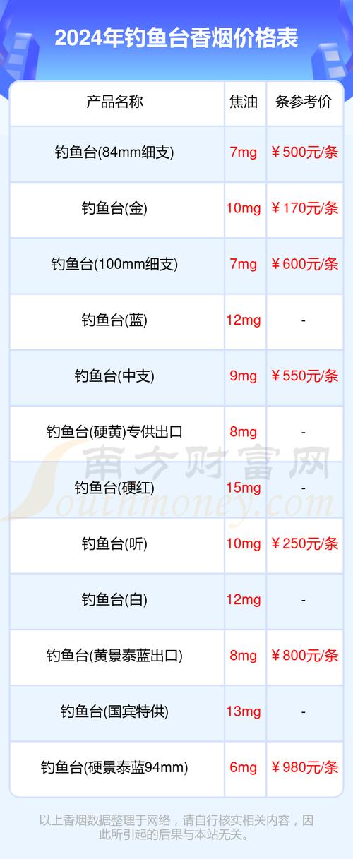 越南代工钓鱼台香烟价格【钓鱼台牌香烟价格】