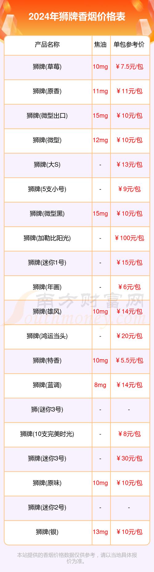 越代狮牌香烟价格揭秘，市场行情与购买指南
