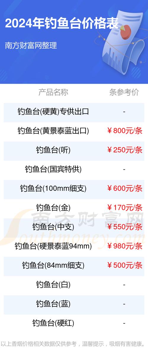 探寻越代钓鱼台香烟的传奇魅力，价格与品质的双重考量