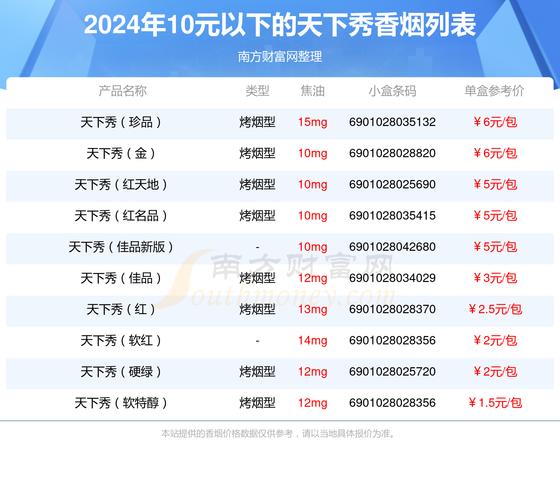 免税天下秀香烟一手货源(天下秀香烟线上购买)