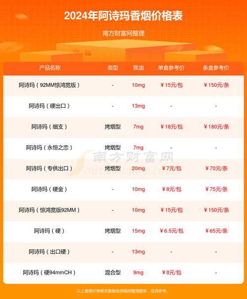 免税阿诗玛香烟多少钱一盒(阿诗玛免税香烟价格表)