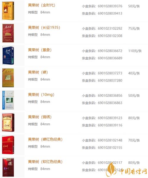 越南代工黄果树香烟多少钱一盒【黄果树香烟价格多少一包】
