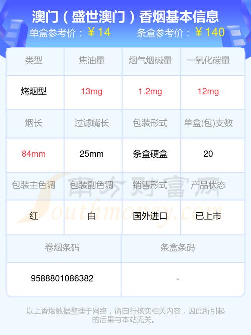 澳洲进口香烟需要满足以下要求