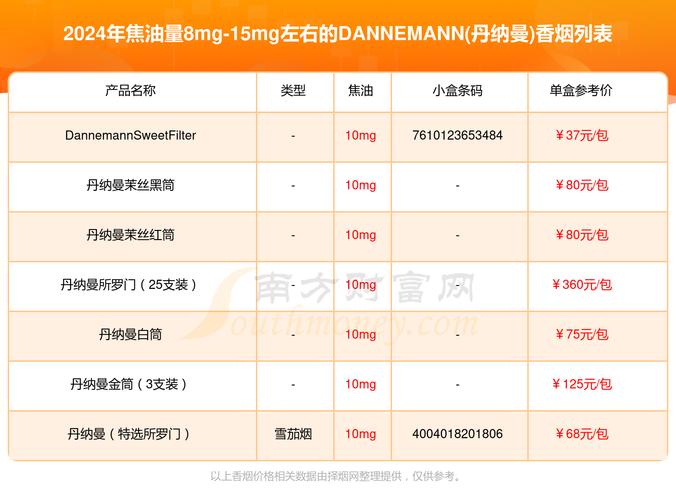 进口香烟品牌2024【进口香烟品牌大全图片】