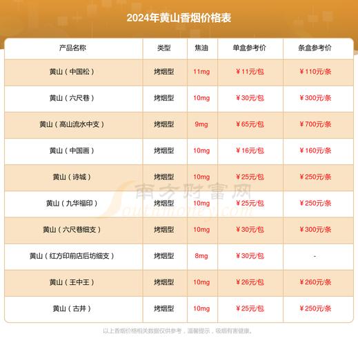 徽商香烟批发价【徽商香烟批发价多少钱一条】