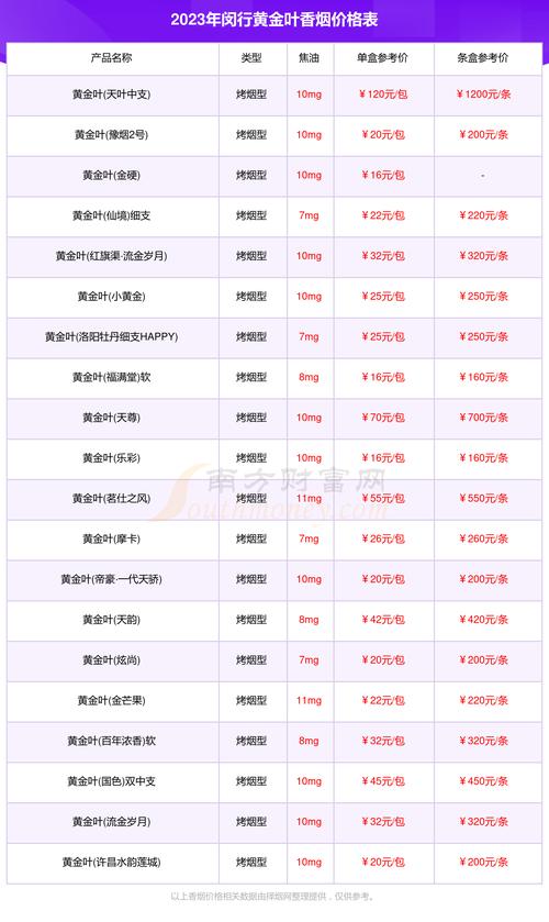 闵行区批发香烟攻略，一站式购烟指南，让您轻松选购优质烟草