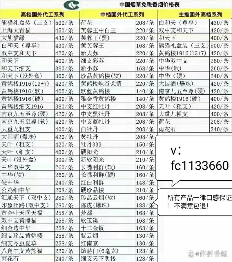 香烟批发市场价格(香烟批发市场价格表)