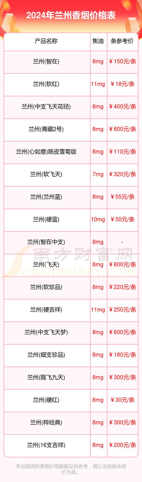 兰州批发香烟在哪里卖【兰州批发烟的地方】