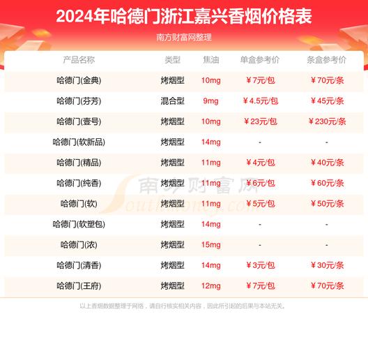 嘉兴哪里批发香烟便宜点(嘉兴哪里批发香烟便宜点的)