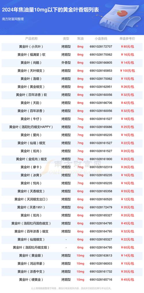 广东金叶有进口香烟卖吗(广东金叶有进口香烟卖吗现在)