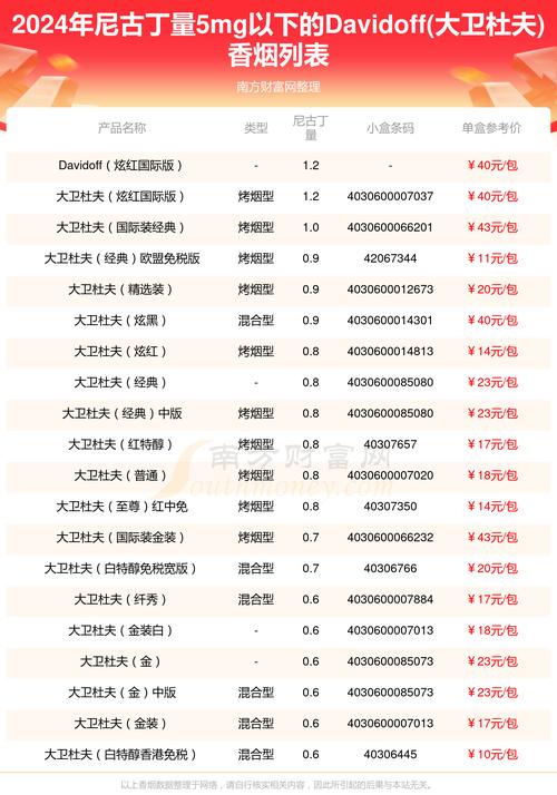 深入解析进口香烟分类标准，图片表全面解读