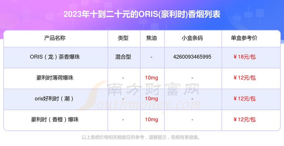 根据中国的法律法规，进口香烟是受到严格监管的。对于个人或企业进口香烟，中国海关会进行严格检查