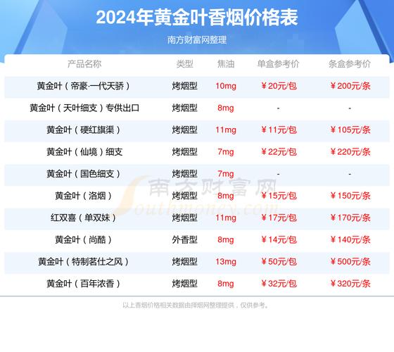 郑州哪里买进口香烟(郑州哪里买进口香烟便宜)