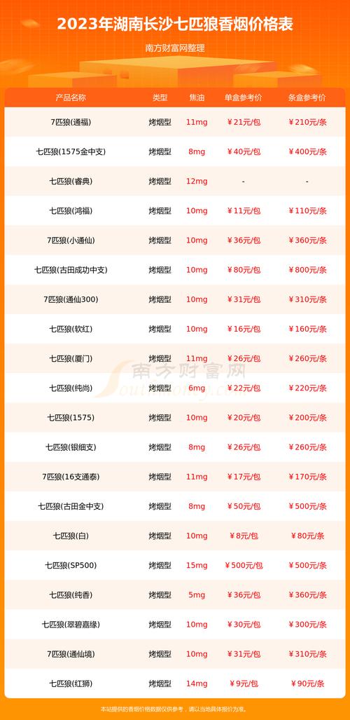 低价长沙香烟价格【长沙本地香烟价格】
