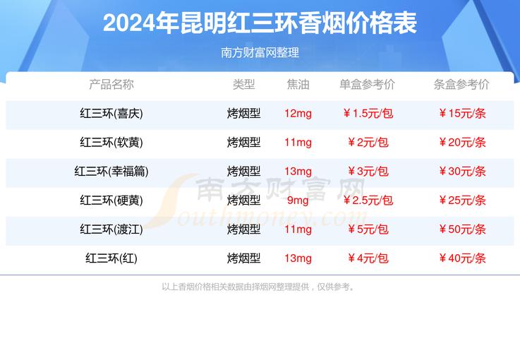 便宜红三环香烟批发渠道【红三环烟批发全国货到付款】