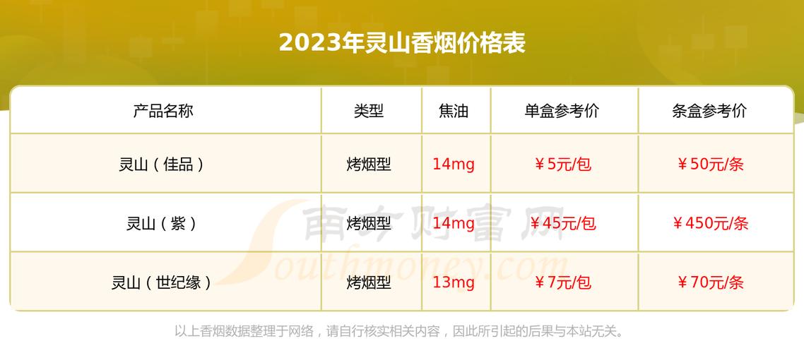 低价灵山香烟，物美价廉的吸烟体验，好抽吗？