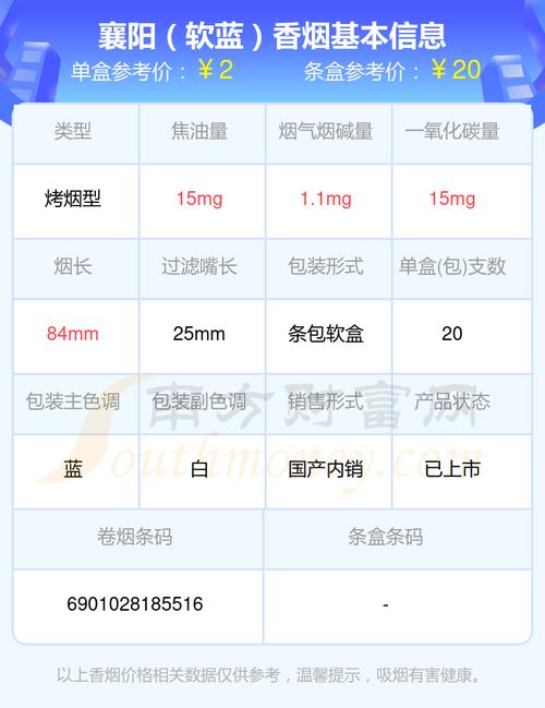 揭秘低价襄阳香烟市场，一盒多少钱？品质如何？
