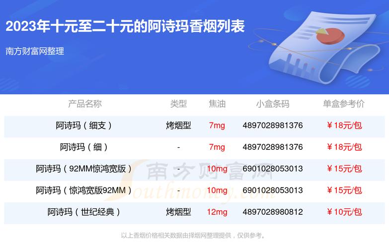 进口香烟二十多块钱的(进口香烟二十多块钱的烟有哪些)