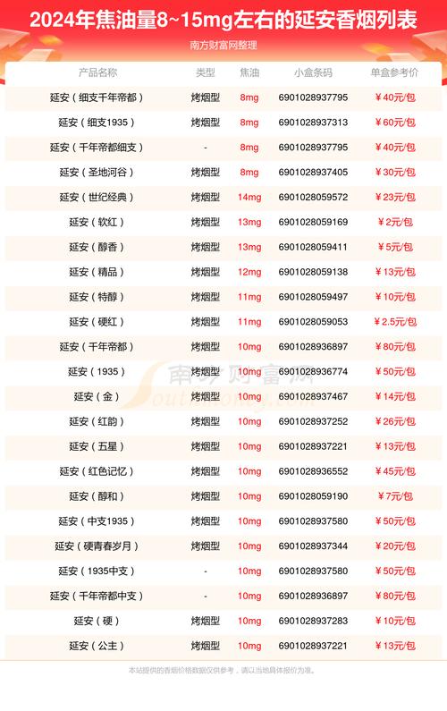揭秘5元延安香烟价格之谜，品质与亲民并存