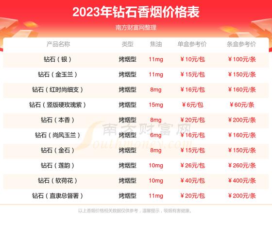 5元西柏坡香烟品质评测，性价比之选，口感如何？