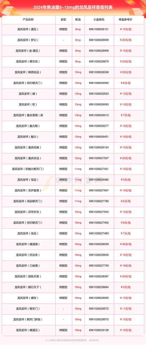 腾冲香烟批发价格一览，品质与实惠的完美结合