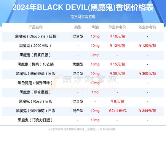 巧克力香烟批发价格表(巧克力香烟批发价格表图片)