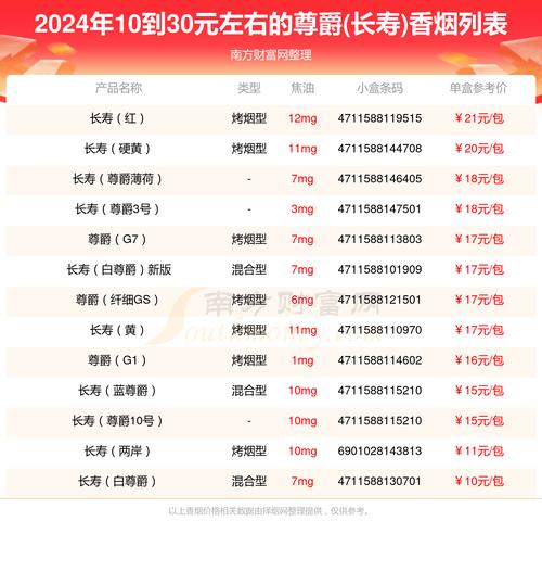 探秘4元尊爵（长寿）香烟批发，品质生活从优享价格开始